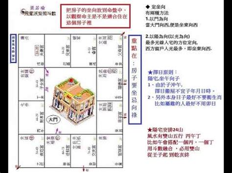 紫微斗數陽宅風水奇門遁甲|奇門遁甲 